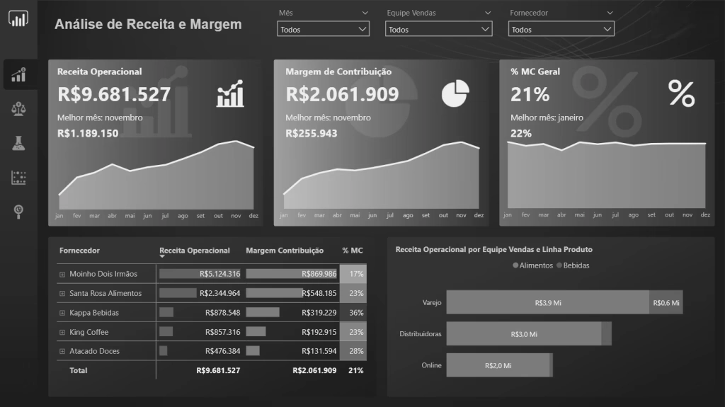 Dashboard de gestão empresarial